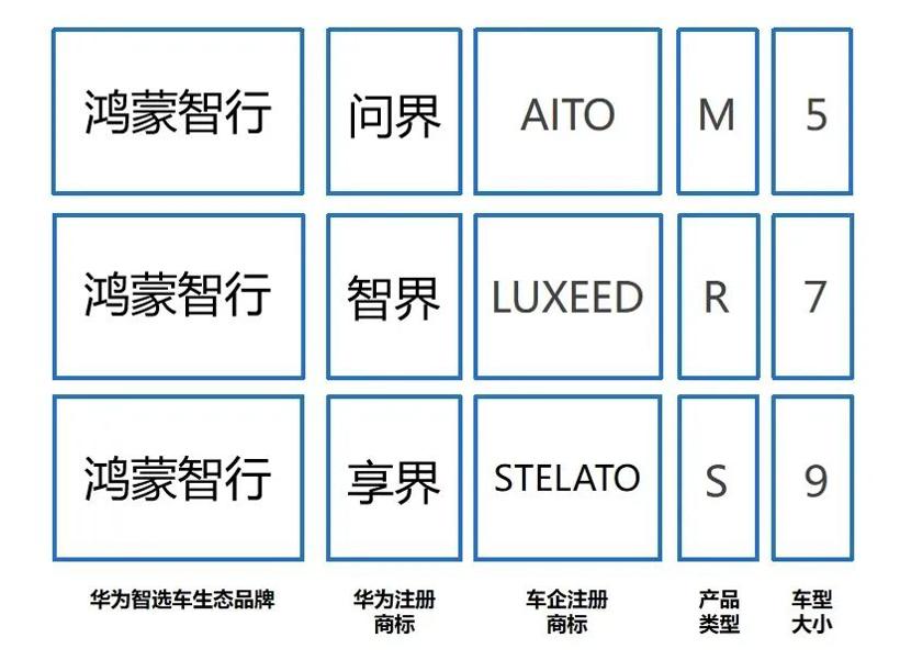 华为“放手”问界
