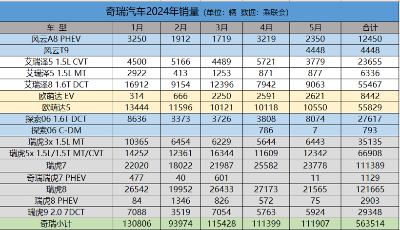 奇瑞，“第二”稳了？