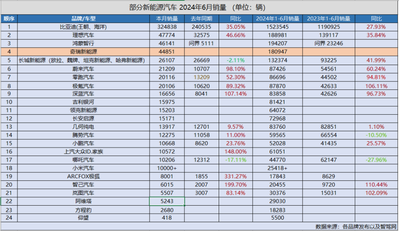奇瑞，“第二”稳了？