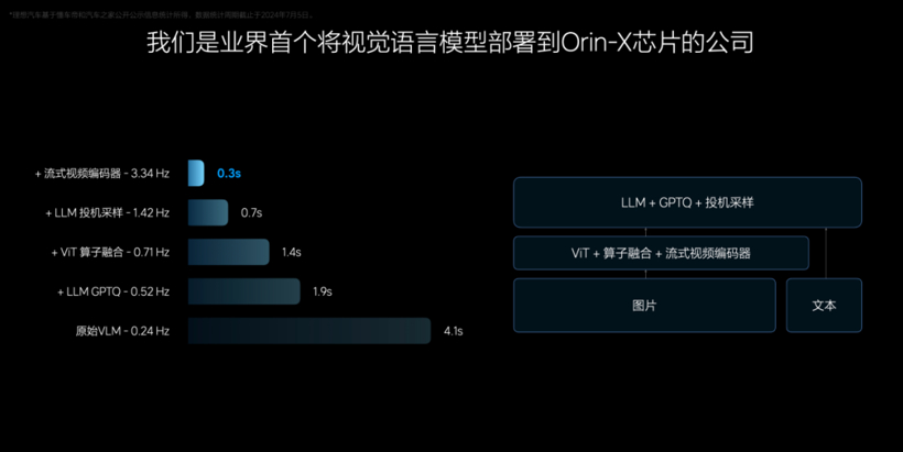理想智驾从此站起来了？