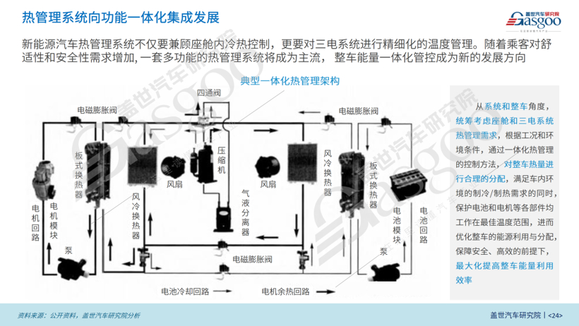 盖世汽车研究院：先进热管理技术成为降低新能源汽车能耗的利器
