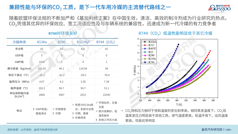 盖世汽车研究院：先进热管理技术成为降低新能源汽车能耗的利器