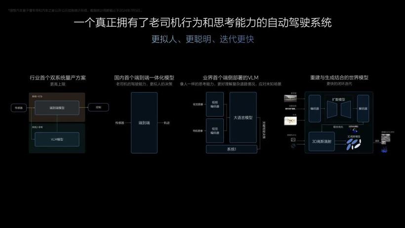 理想汽车大反攻：纯电折戟，智驾救火