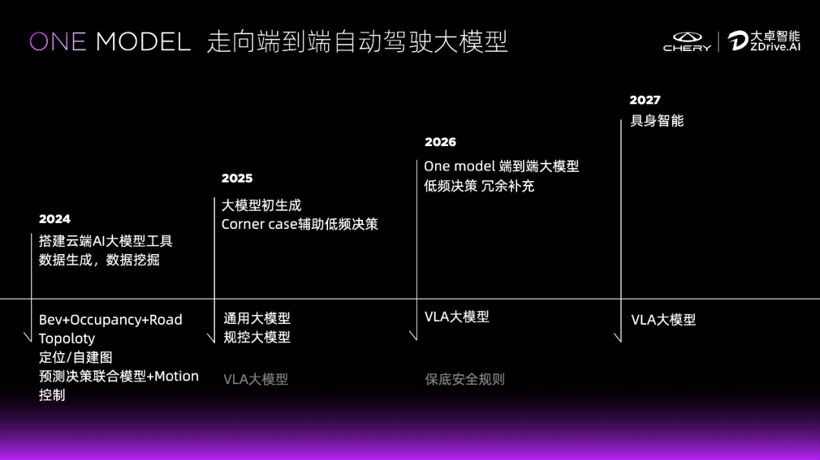 奇瑞的智驾水平，到哪步了？
