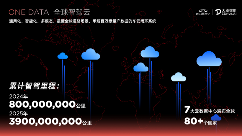 奇瑞的智驾水平，到哪步了？