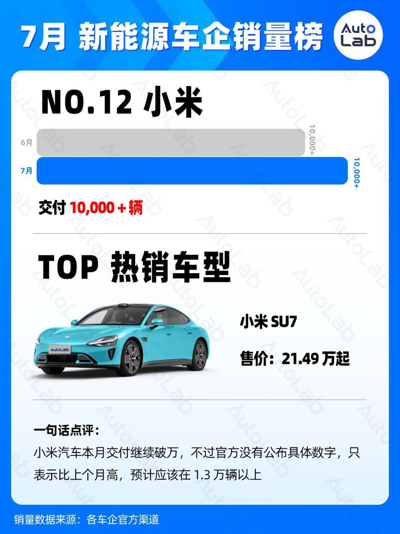 7月销量榜：稳定月销两万，才有资格上桌吃饭