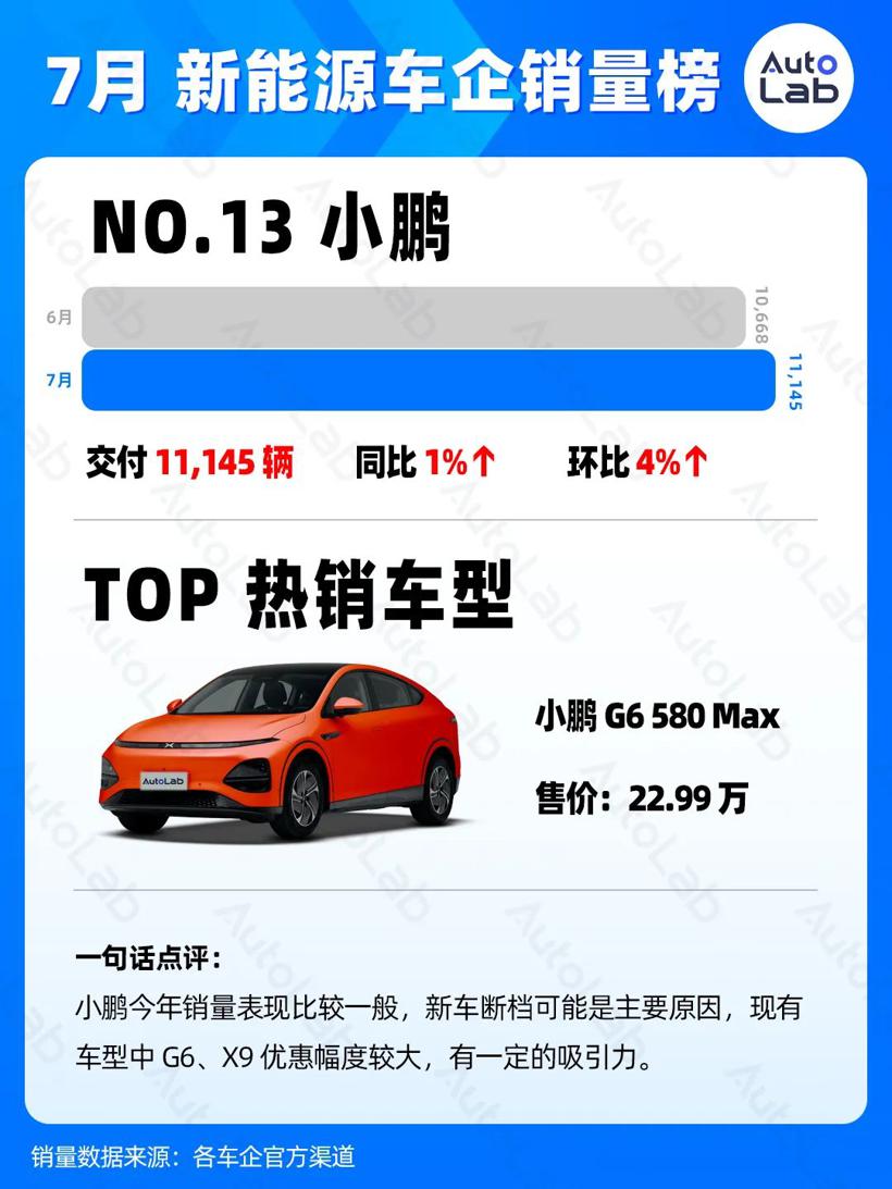 7月销量榜：稳定月销两万，才有资格上桌吃饭