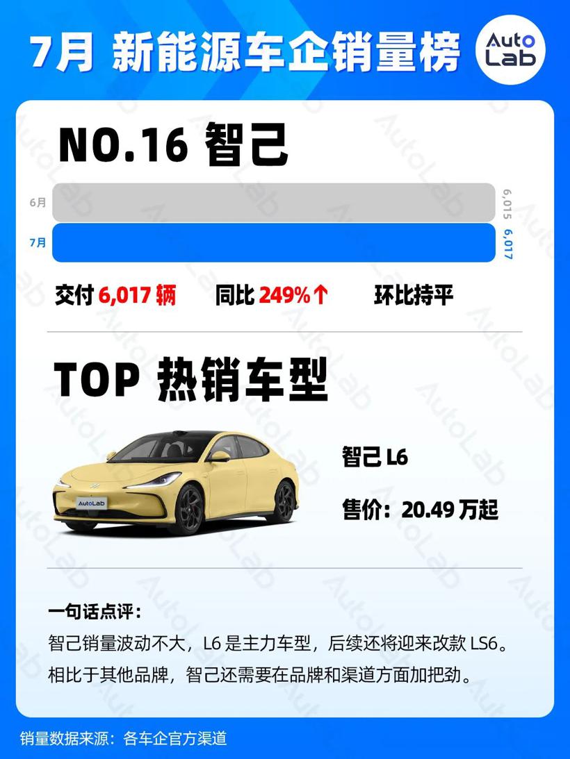 7月销量榜：稳定月销两万，才有资格上桌吃饭
