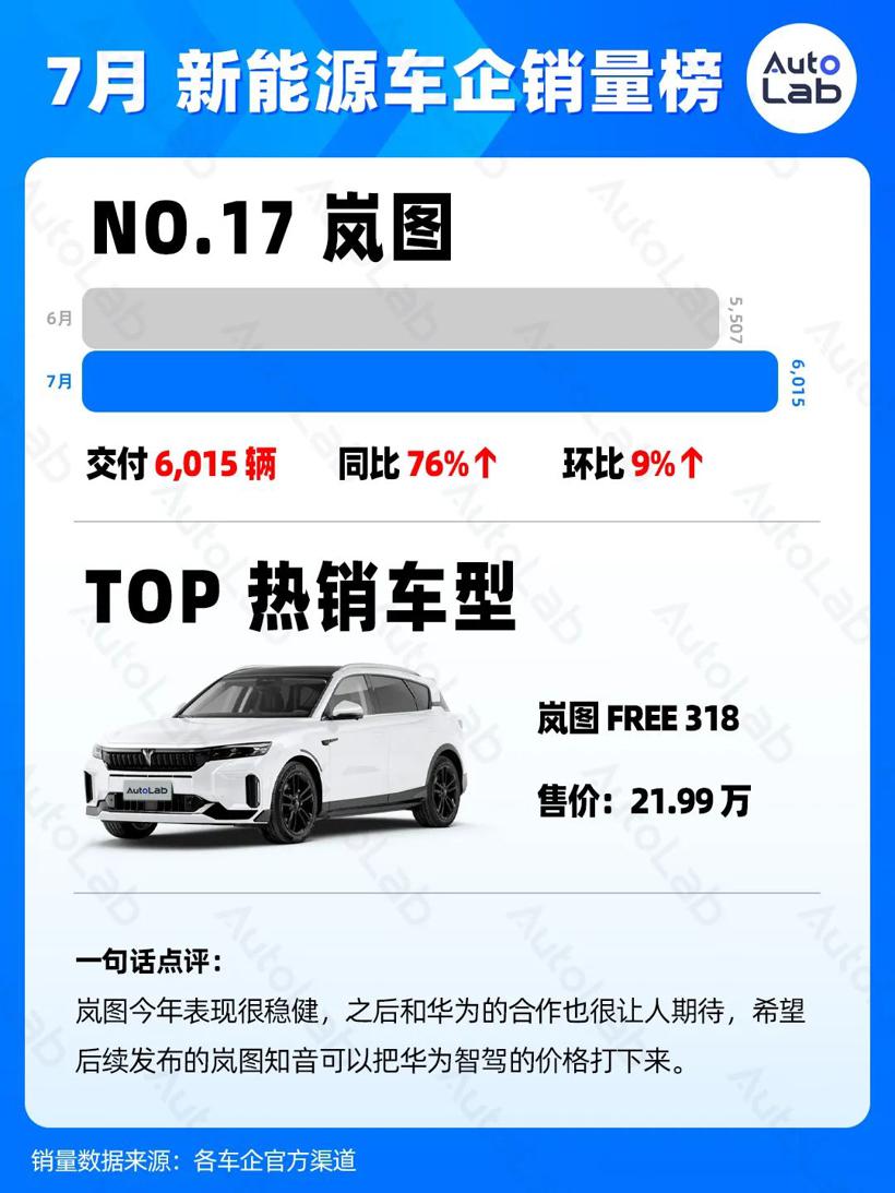 7月销量榜：稳定月销两万，才有资格上桌吃饭