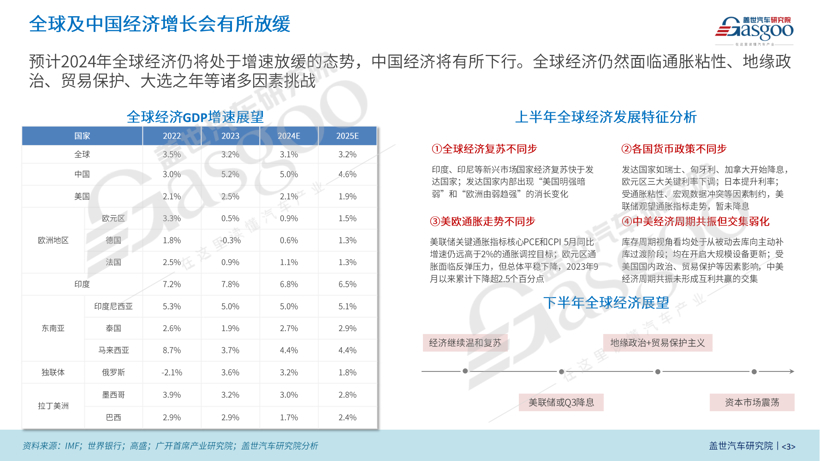 盖世汽车研究院：2024年上半年中国乘用车市场回顾与展望