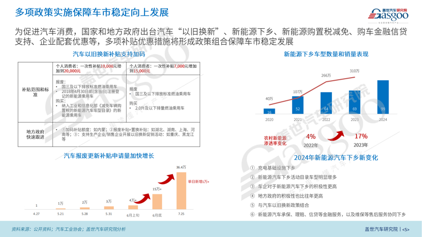 盖世汽车研究院：2024年上半年中国乘用车市场回顾与展望