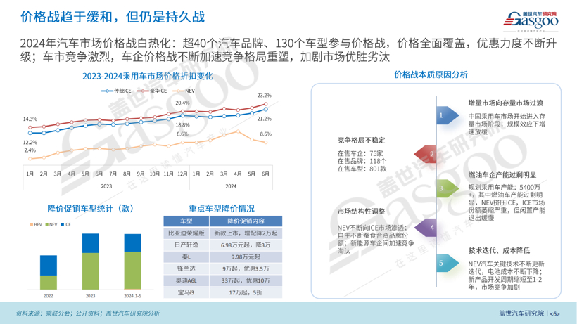 盖世汽车研究院：2024年上半年中国乘用车市场回顾与展望