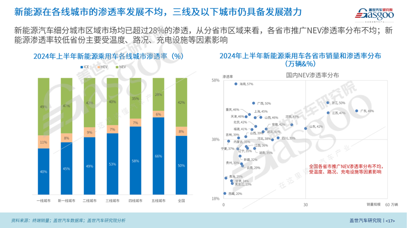 盖世汽车研究院：2024年上半年中国乘用车市场回顾与展望