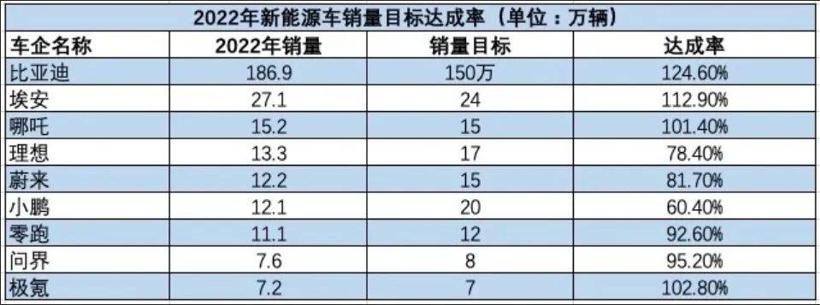 哪吒非常后悔没叫“悟空”
