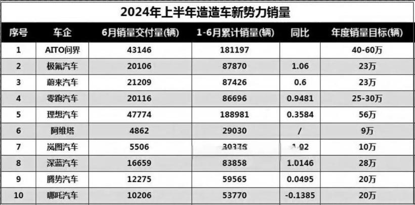哪吒非常后悔没叫“悟空”