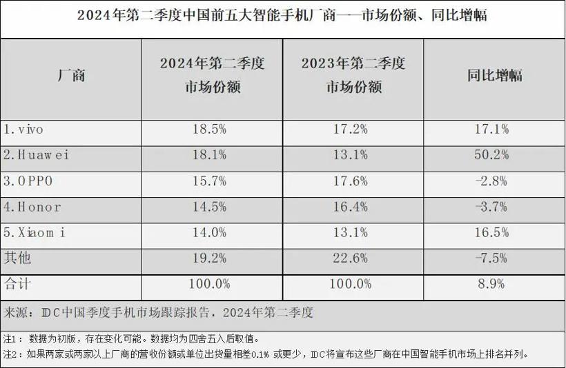 华为最大对手不是苹果，是纯电动车