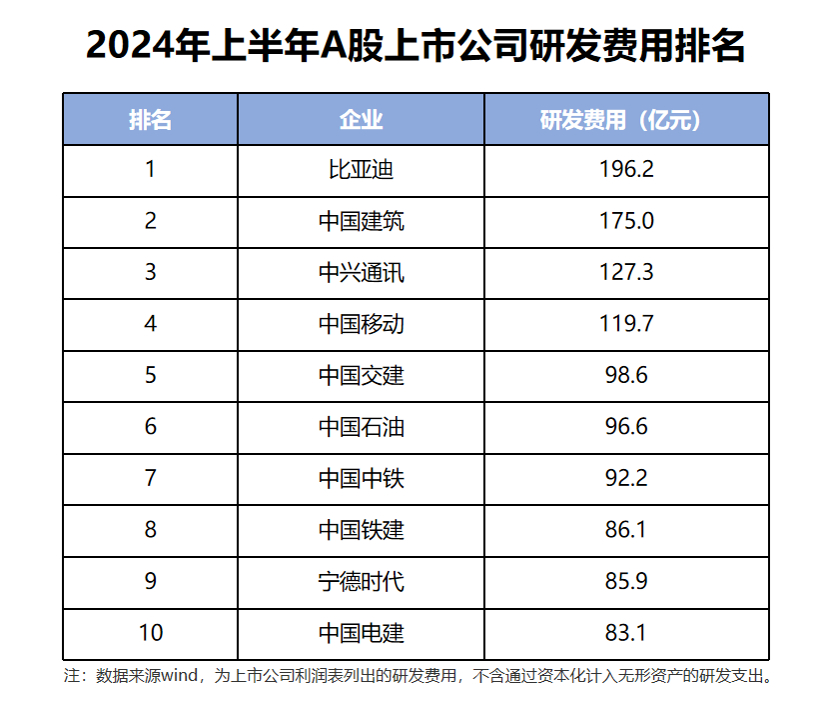 薄利多销，砸钱研发，比亚迪的“生意经”