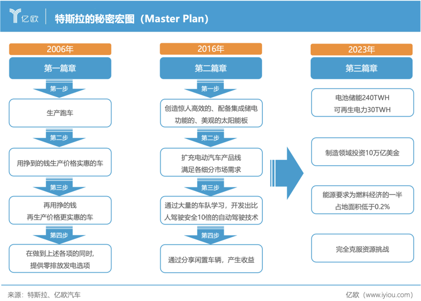 马斯克，败掉4700亿后
