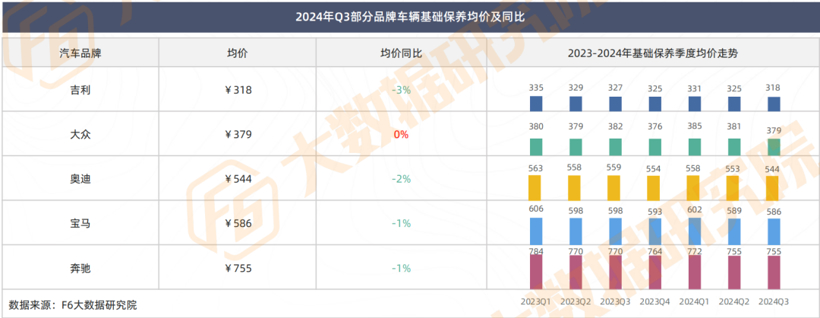 罕见“6连跌”！4S、轮胎店流量降幅大，新能源正成为售后“救星”？