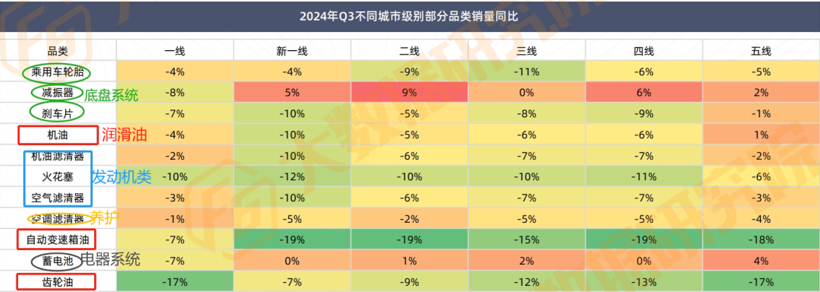 罕见“6连跌”！4S、轮胎店流量降幅大，新能源正成为售后“救星”？