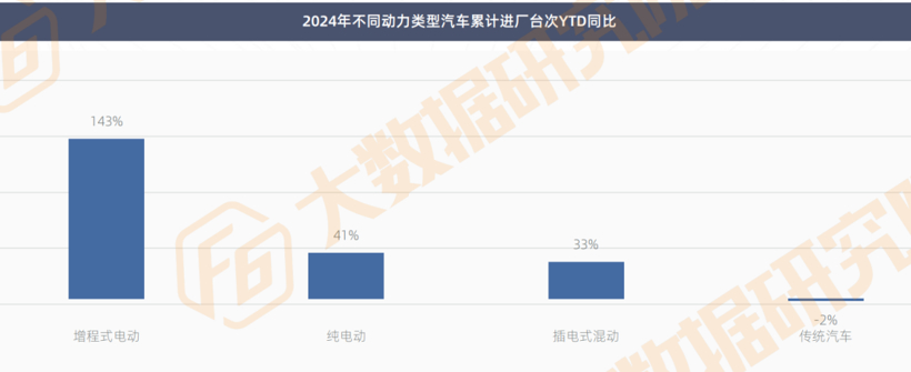 罕见“6连跌”！4S、轮胎店流量降幅大，新能源正成为售后“救星”？