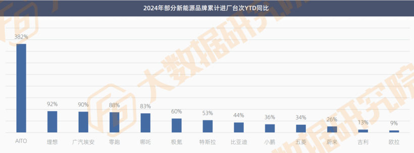 罕见“6连跌”！4S、轮胎店流量降幅大，新能源正成为售后“救星”？