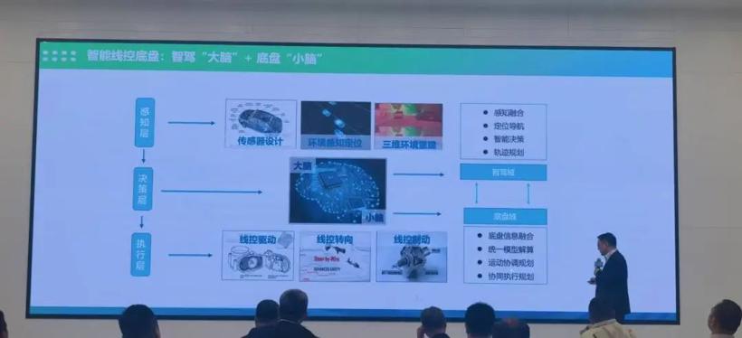 中国军团，拥抱智能底盘国产化春天