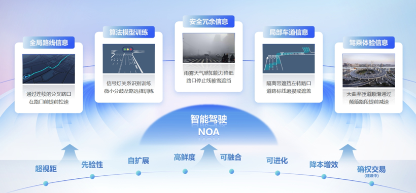 第六届金辑奖 | 美行科技入围“中国汽车新供应链百强”