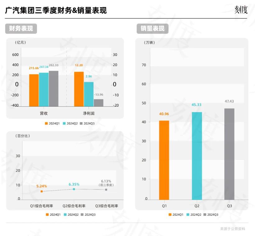 卖了大半年新能源车，谁真正赚到了钱？