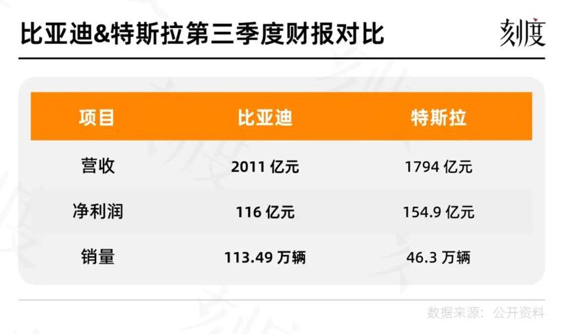 卖了大半年新能源车，谁真正赚到了钱？
