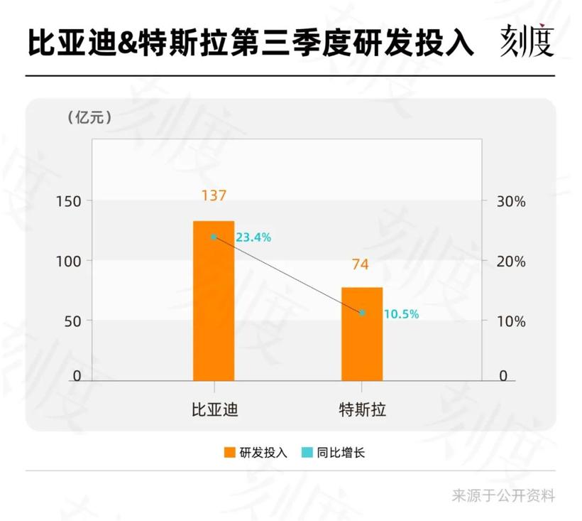 卖了大半年新能源车，谁真正赚到了钱？