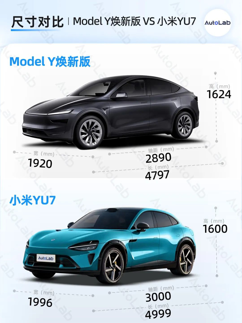 Model Y出新款求对比，雷军、余承东先后“应战”