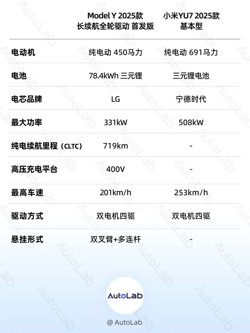 Model Y出新款求对比，雷军、余承东先后“应战”