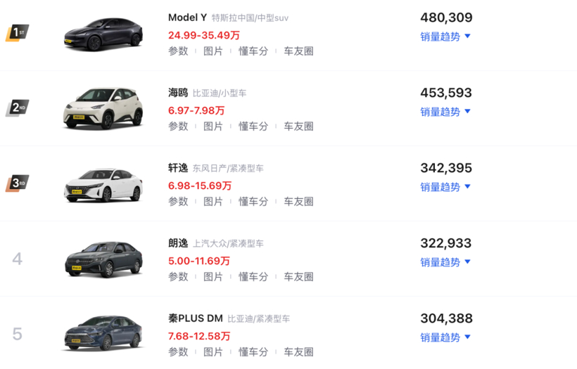 Model Y出新款求对比，雷军、余承东先后“应战”