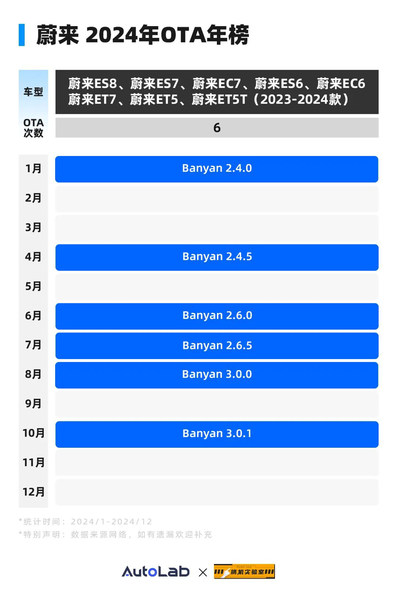2024 OTA年榜：常用常新，谁真正说到做到？