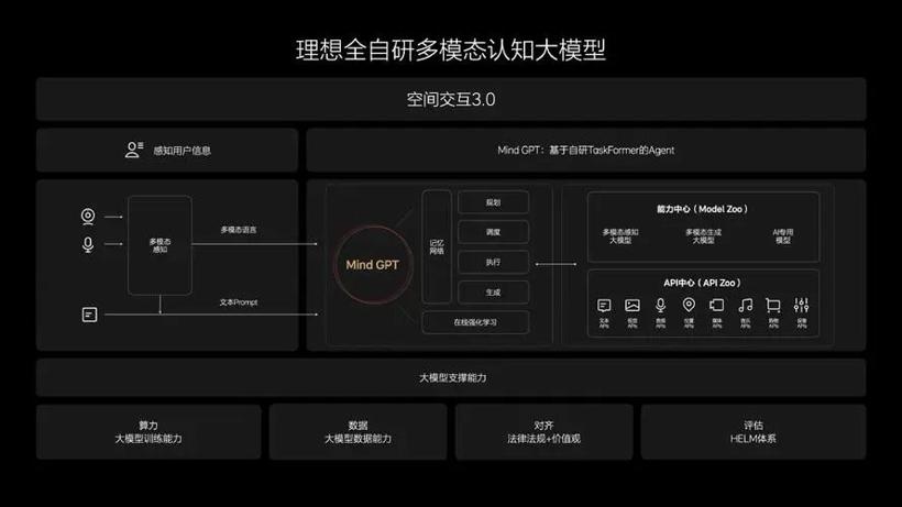 20余家车企接入DeepSeek，没有华米蔚小理