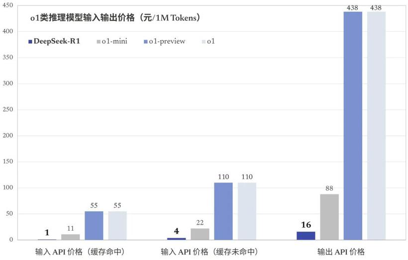 从文心一言到DeepSeek，车企接的是模型还是流量？