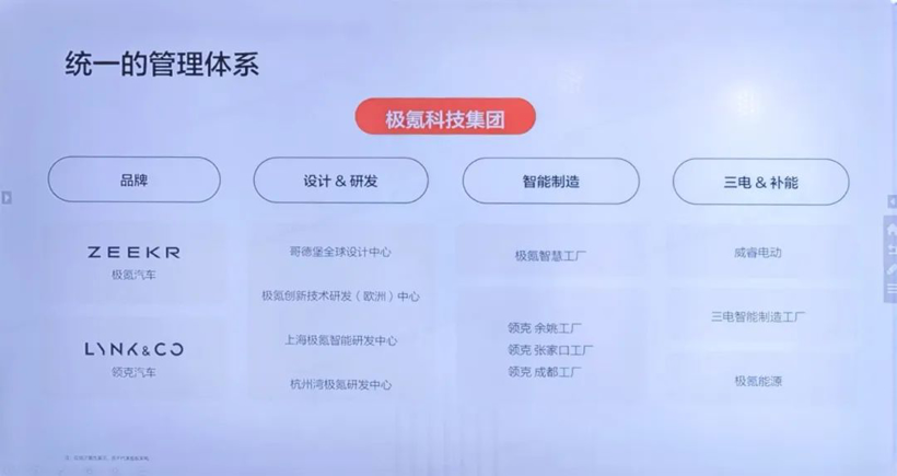 百日火速完成重组，极氪领克何以成样本案例？