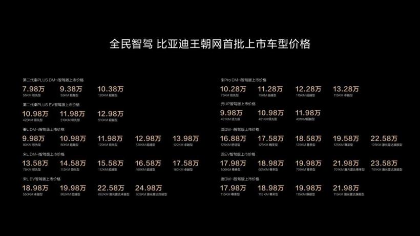比亚迪的“大刀”，挥向中阶智驾