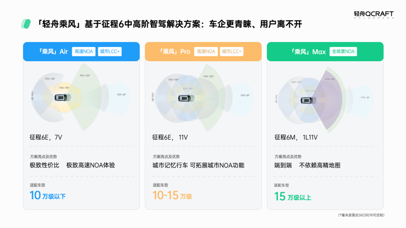 比亚迪的“大刀”，挥向中阶智驾