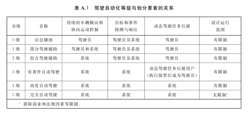 出了事，先别急着骂智能驾驶