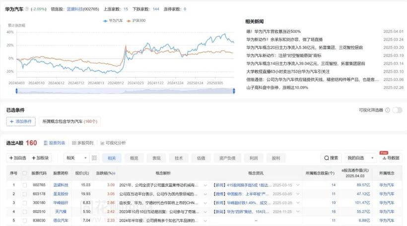 投“华”缘何成潮流，数据可说明一切