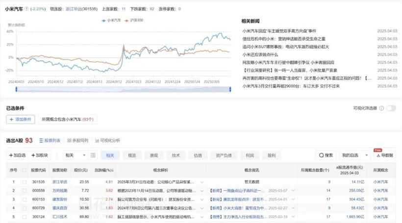 投“华”缘何成潮流，数据可说明一切