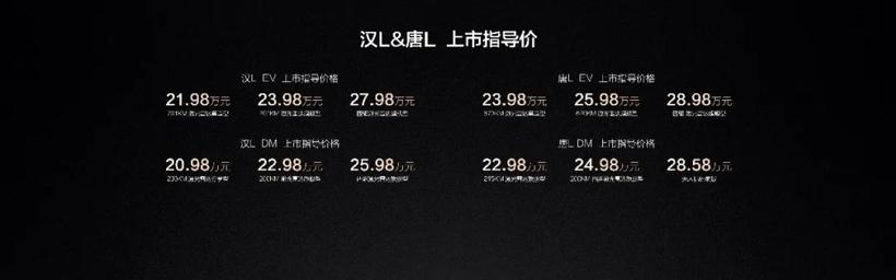 两场发布会，又给中国车市狠狠“上强度”