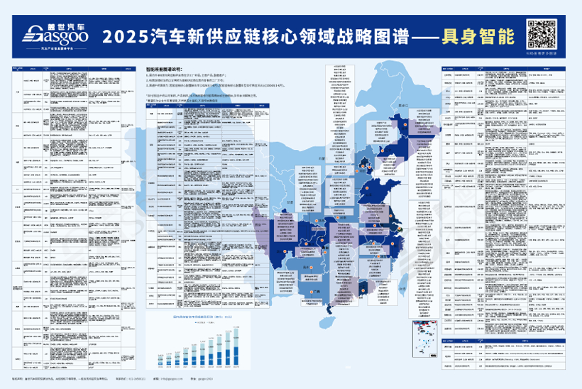 2025汽车新供应链战略布局：17大领域，1000+头部企业产业分布一览