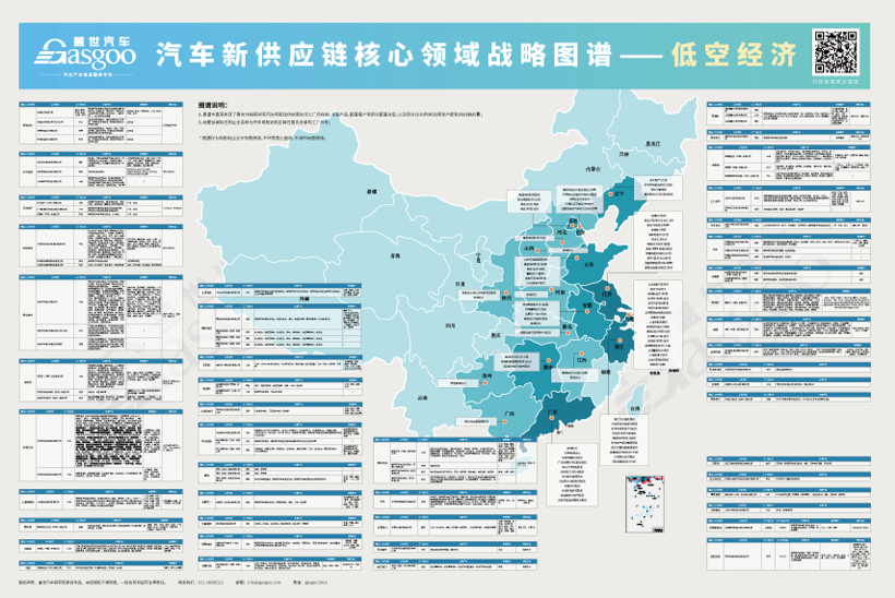 2025汽车新供应链战略布局：17大领域，1000+头部企业产业分布一览