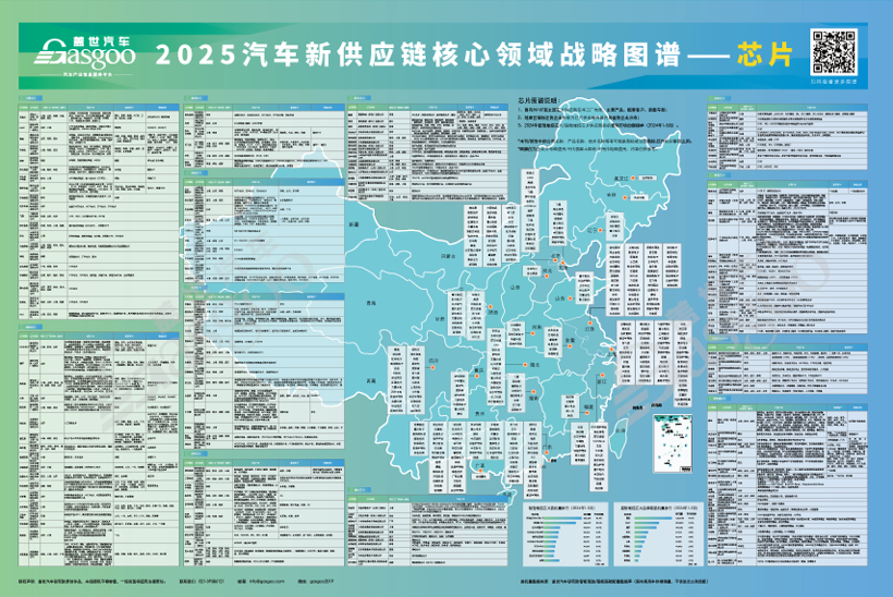 2025汽车新供应链战略布局：17大领域，1000+头部企业产业分布一览