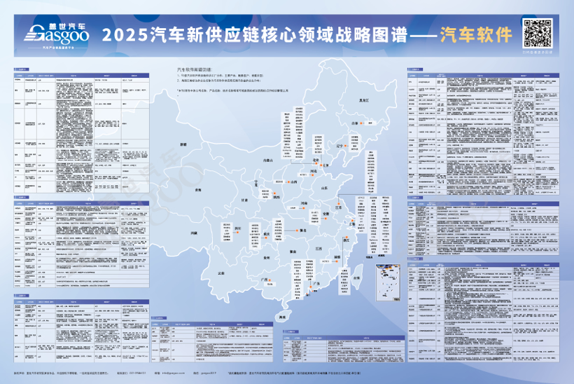 2025汽车新供应链战略布局：17大领域，1000+头部企业产业分布一览