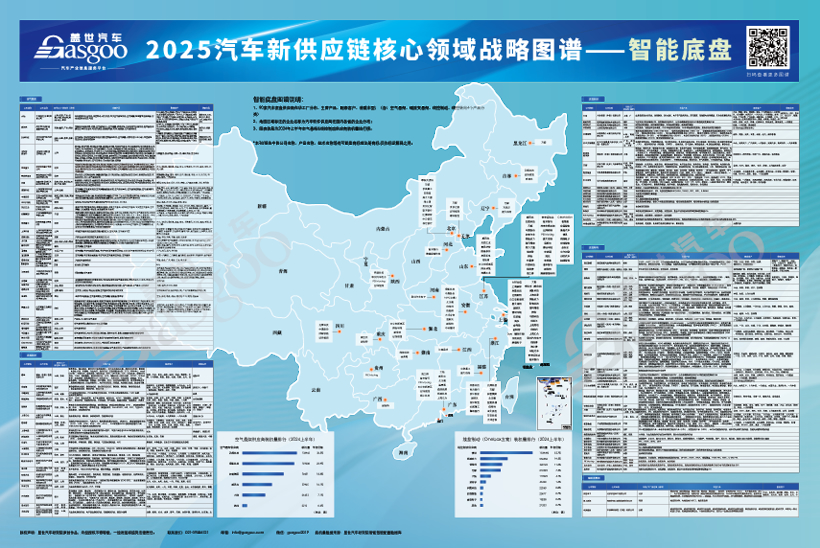 2025汽车新供应链战略布局：17大领域，1000+头部企业产业分布一览