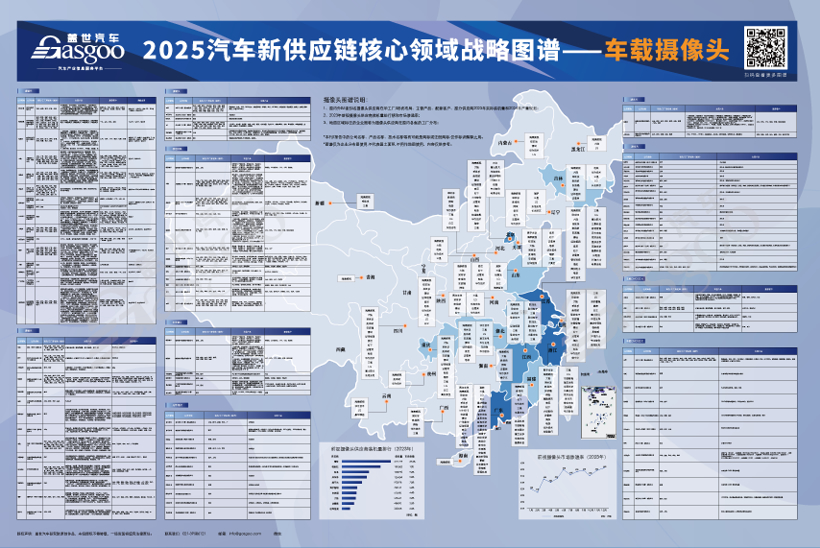 2025汽车新供应链战略布局：17大领域，1000+头部企业产业分布一览
